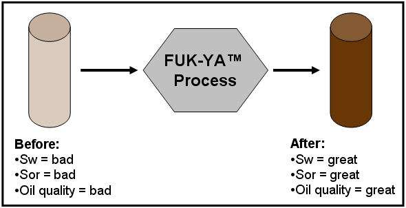 fuk-ya-process