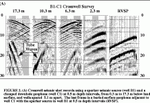 GeoPhone App used to record the seismology of love-making