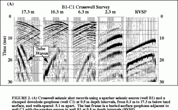 GeoPhone App used to record the seismology of love-making