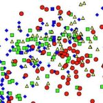 Geologist finds a strong best fit through an amorphous cloud on poro-perm plot