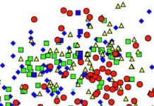 Geologist finds a strong best fit through an amorphous cloud on poro-perm plot