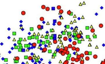 Geologist finds a strong best fit through an amorphous cloud on poro-perm plot