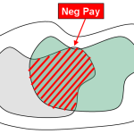 Reservoir engineer creates ‘Neg Pay’ map