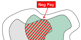 Reservoir engineer creates ‘Neg Pay’ map