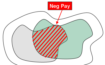 Reservoir engineer creates ‘Neg Pay’ map