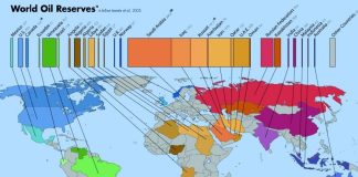 Harvard and Yale estatistics team theorize 99.8% of all booked oil reserves are way off