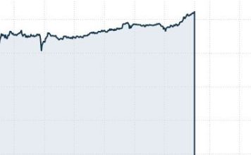 Company cuts core along entire HZ leg of well to confirm in-zone drilling
