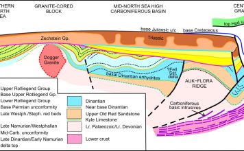 Bendovus Energy geological prodigy reveals vision for company’s growth