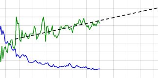 Perpetual Resources attempts to book “infinite” reserves, SEC says no!