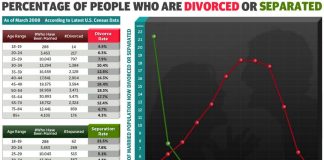 Development engineer uses Value Navigator to plan wedding, bride loses it