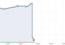 Writedown Resources to release weak Q2 results after strong Q1 results sink share price