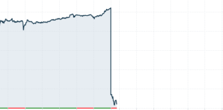 Writedown Resources to release weak Q2 results after strong Q1 results sink share price