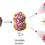 Nuclear-Powered Brassiere Explodes During Seismic Survey