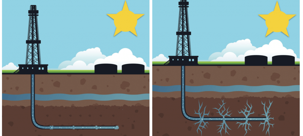 Schematic showing how the earth moves closer to the Sun after a shallow well fracking operation. (L) Pre-frack, and (R) Post-frack. Note: The effect has been significantly exaggerated for illustrative purposes.