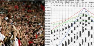 Breaking News! New seismic wave discovered