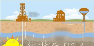 Hydraulic fracking is actually good for the environment: Pembina Cardium Institute