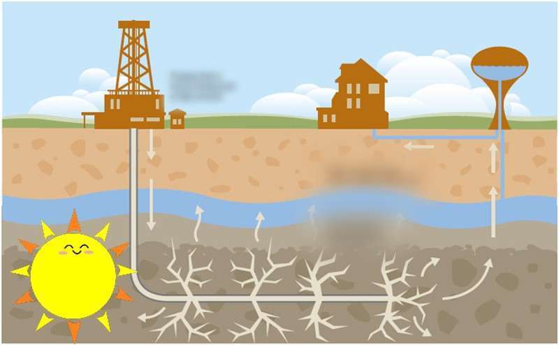 Hydraulic fracking is actually good for the environment: Pembina Cardium  Institute | 2P News