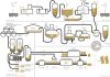 Biochemistry breakthrough saves oil industry