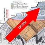 Geologist Stirs Controversy with Revolutionary “Under-Superposition” Stratigraphy Theory