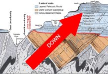 Geologist Stirs Controversy with Revolutionary “Under-Superposition” Stratigraphy Theory