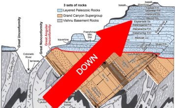 Geologist Stirs Controversy with Revolutionary “Under-Superposition” Stratigraphy Theory