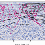 Next Millenia Energy looking to wow investors with long-range development plans