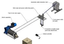 Dragline Logistics Announces Nationwide 100% Electric Freight System