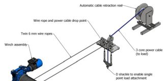 Dragline Logistics Announces Nationwide 100% Electric Freight System