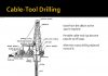 Sir William’s History Corner: Obsolete Equipment