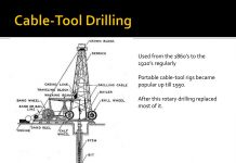 Sir William’s History Corner: Obsolete Equipment