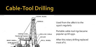 Sir William’s History Corner: Obsolete Equipment