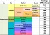 Geologic Time Scale Revised