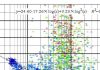 New Method for Crossplotting Electric Log Data
