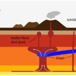 EndGame Energy eyes a magmatic geothermal play