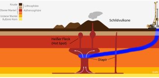 EndGame Energy eyes a magmatic geothermal play