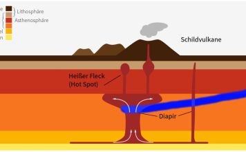 EndGame Energy eyes a magmatic geothermal play